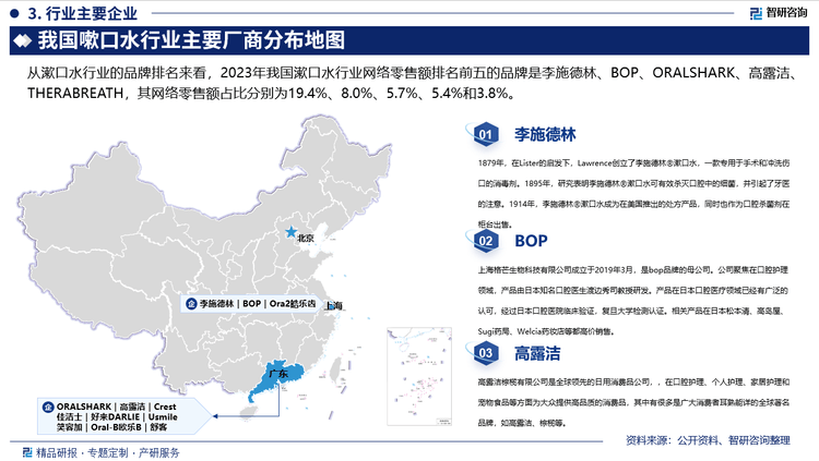 水行业发展环境及市场运行态势研究报告米乐m6网站智研咨询发布：中国嗽口