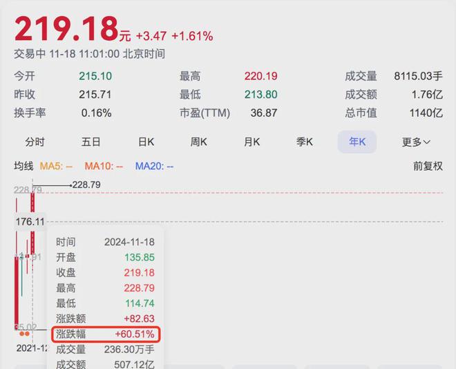 农夫山泉的估值差距有那么大吗？m6米乐同样是卖饮料东鹏特饮跟