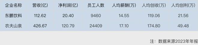 农夫山泉的估值差距有那么大吗？m6米乐同样是卖饮料东鹏特饮跟(图10)