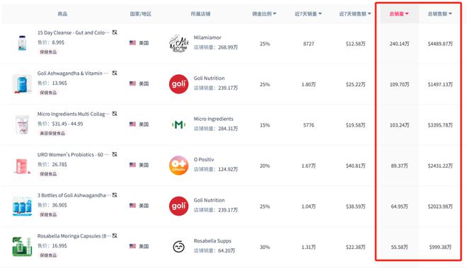 万美元！BoomBoom鼻喜运达资讯：GMV近700(图3)