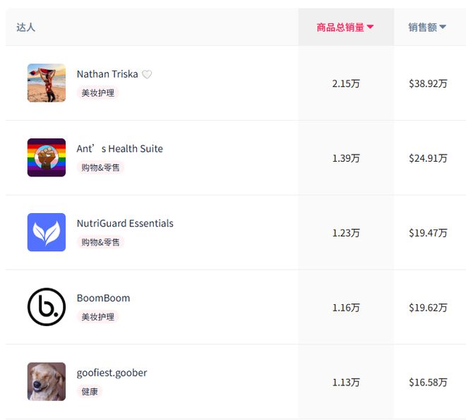万美元！BoomBoom鼻喜运达资讯：GMV近700(图8)