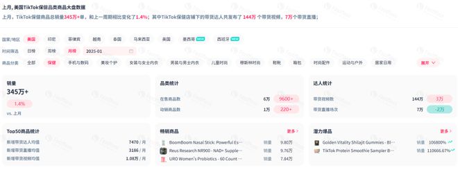 万美元！BoomBoom鼻喜运达资讯：GMV近700(图10)